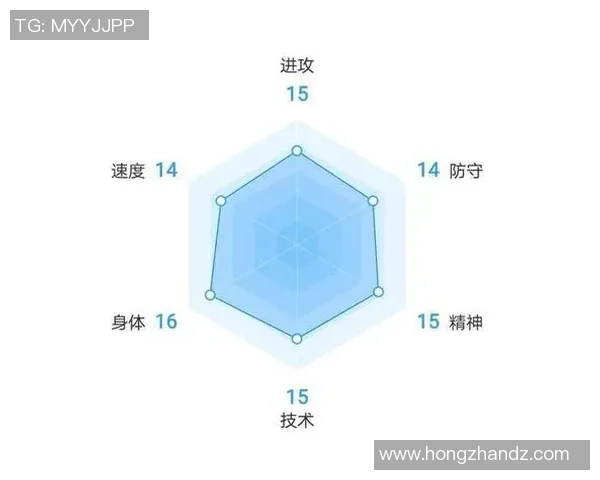 上海足球队挑战赛表现分析与状态评估探讨