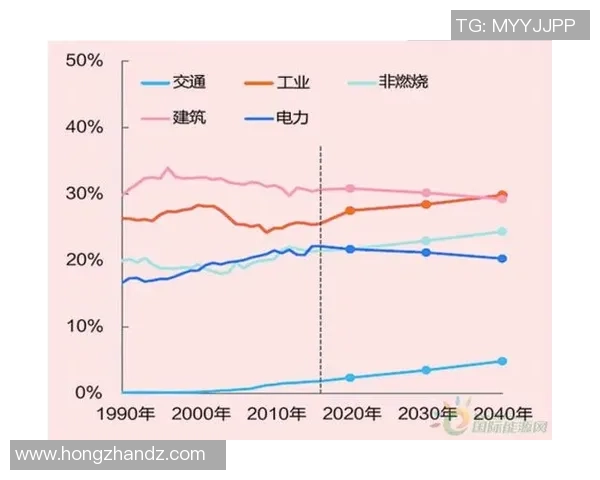 独家深度解析全球LNG市场现状及未来发展趋势对比分析