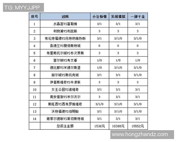159竞彩足球的可靠性分析及投注策略探讨
